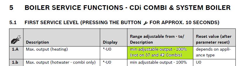 37cdi range rating.png