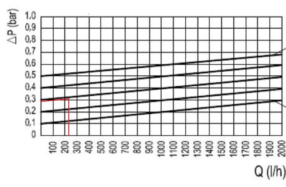 ABV at Min output.JPG