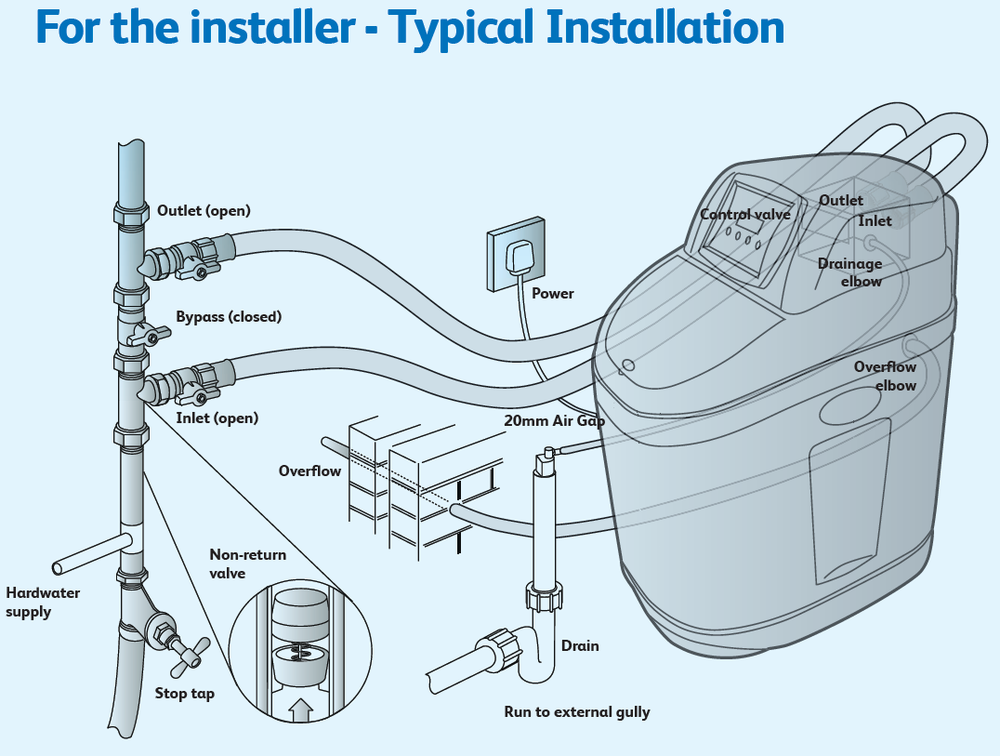 Calsoft-Mini-Installation-Diagram.png