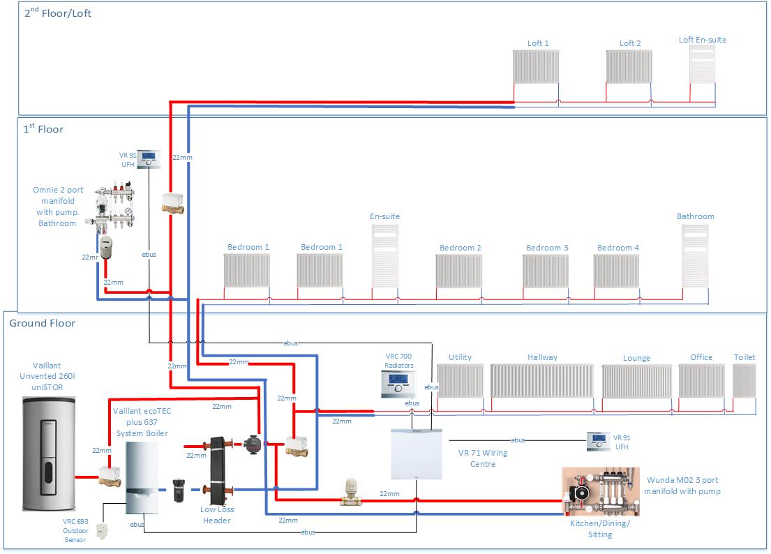 Central and Underfloor Heating Layout.jpg