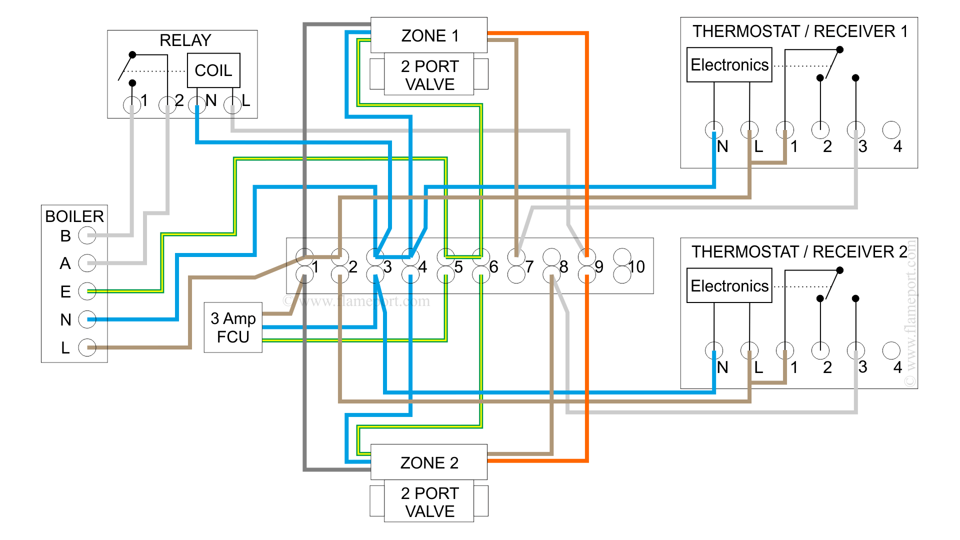 combi_relay_2zones_off (1).png