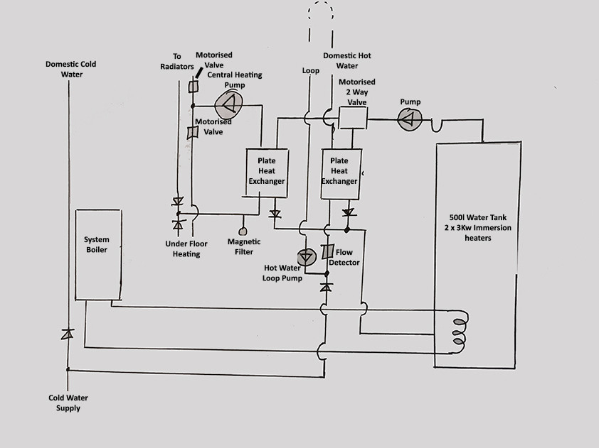 Hot Water System.jpg