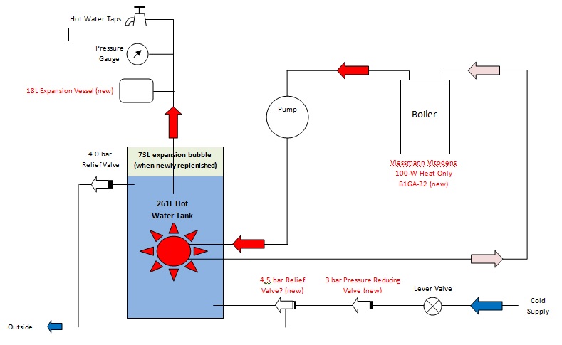 Hot Water System.jpg