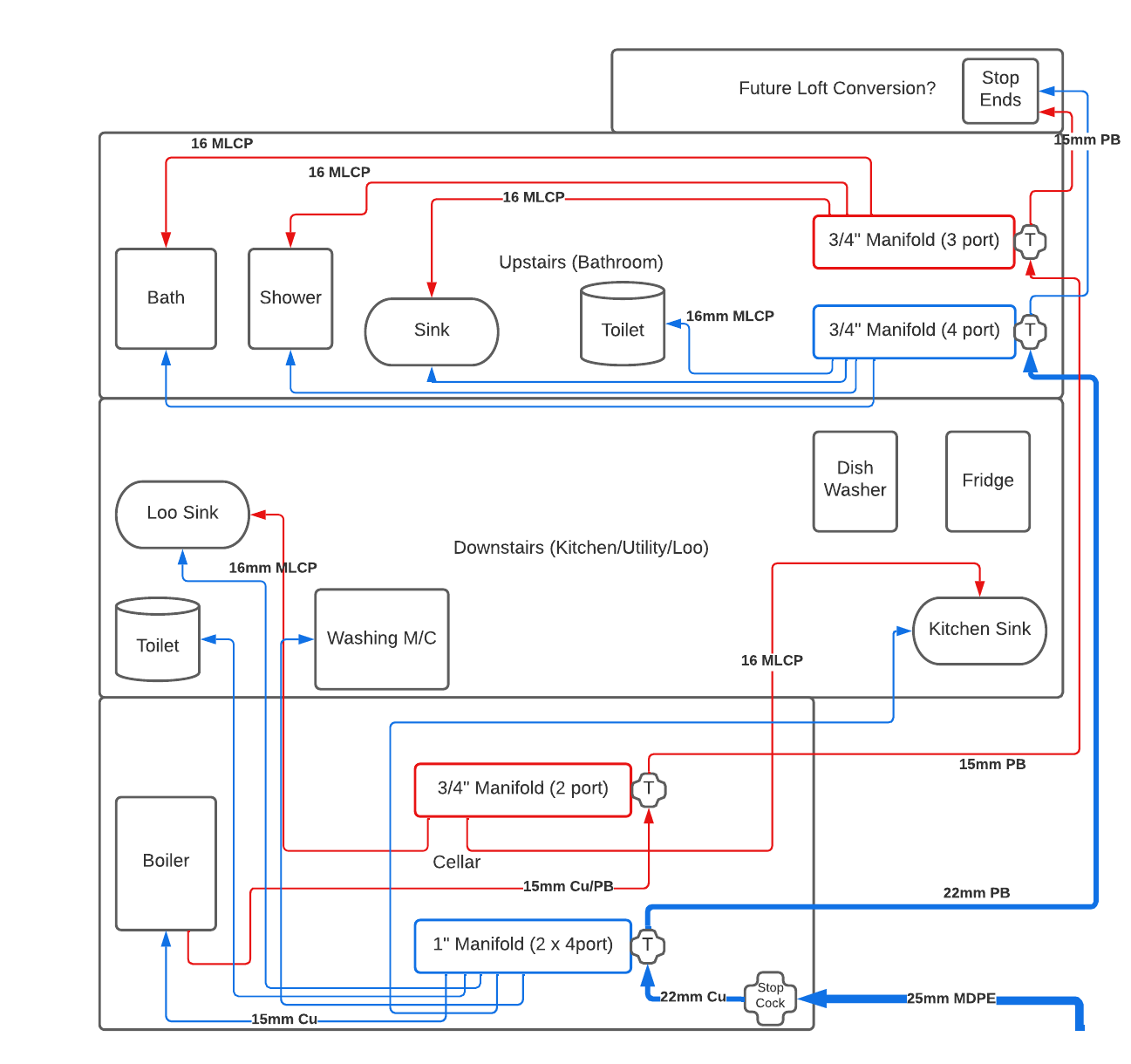 Manifolds.png