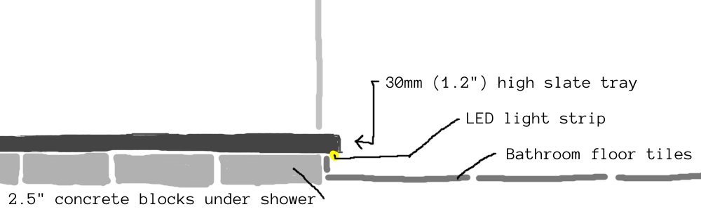 overhung-tray.jpg