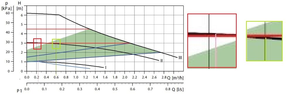 Pump at boiler minimum.jpg