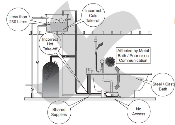 Shared water supply.JPG