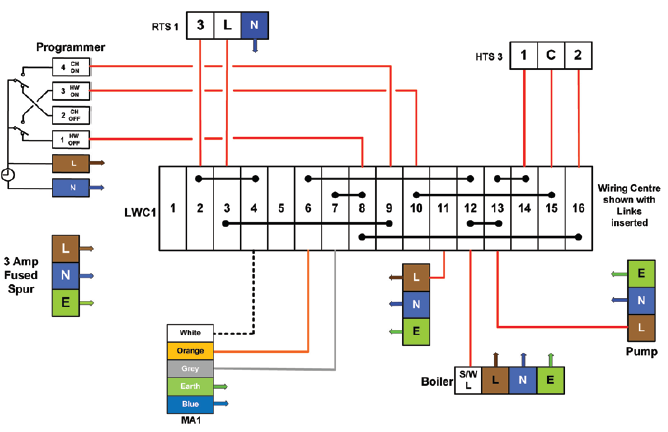 Biflo-with-LWC1-Wiring-Centre.png