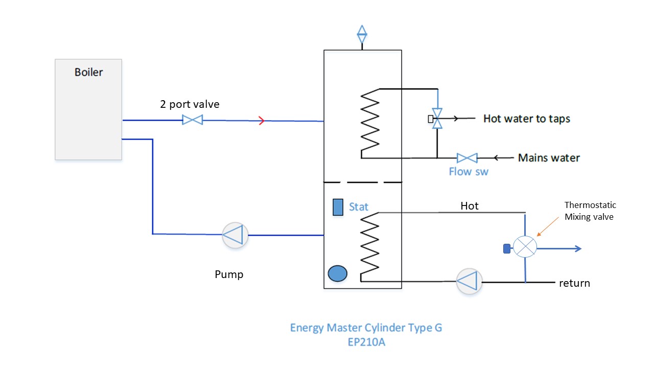 blending valve opt 1.jpg