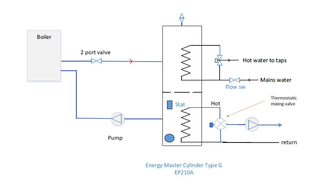 blending valve opt 2.jpg