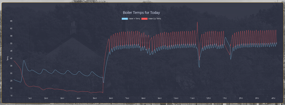 BoilerTempsToday.png