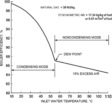 Condensing Temperatures.png