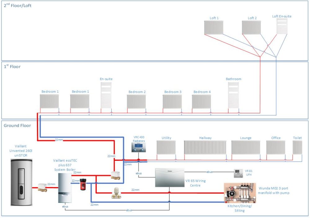 Current Central and Underfloor Heating Layout.jpg