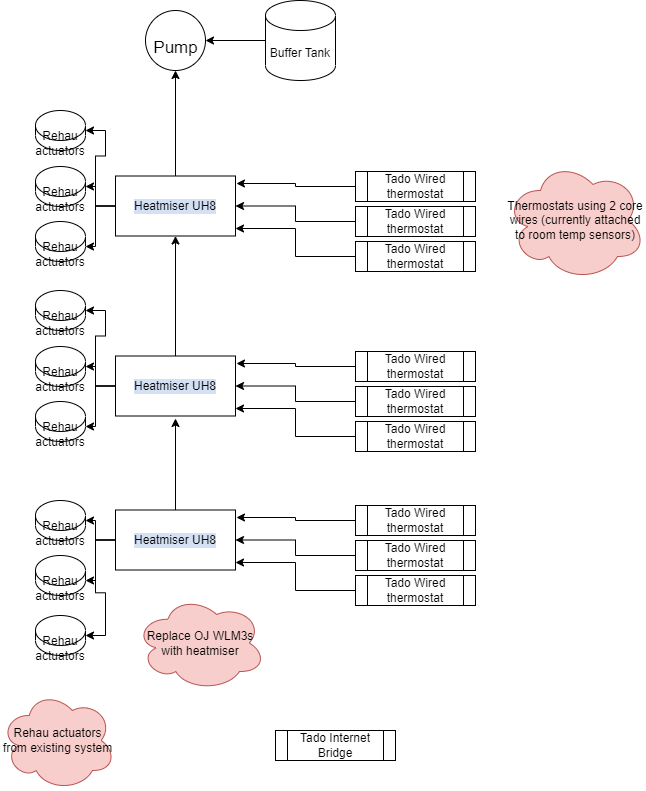 Heating from diagrams.net.drawio (1).png