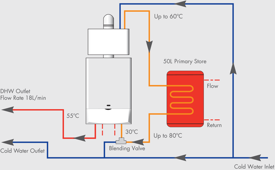 Heating System.png