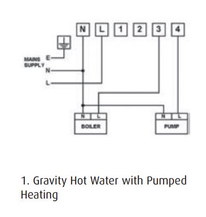 horstmann diagram.JPG