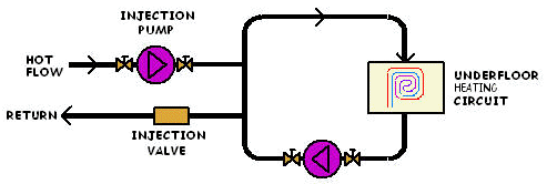 Injection Valve Return.gif