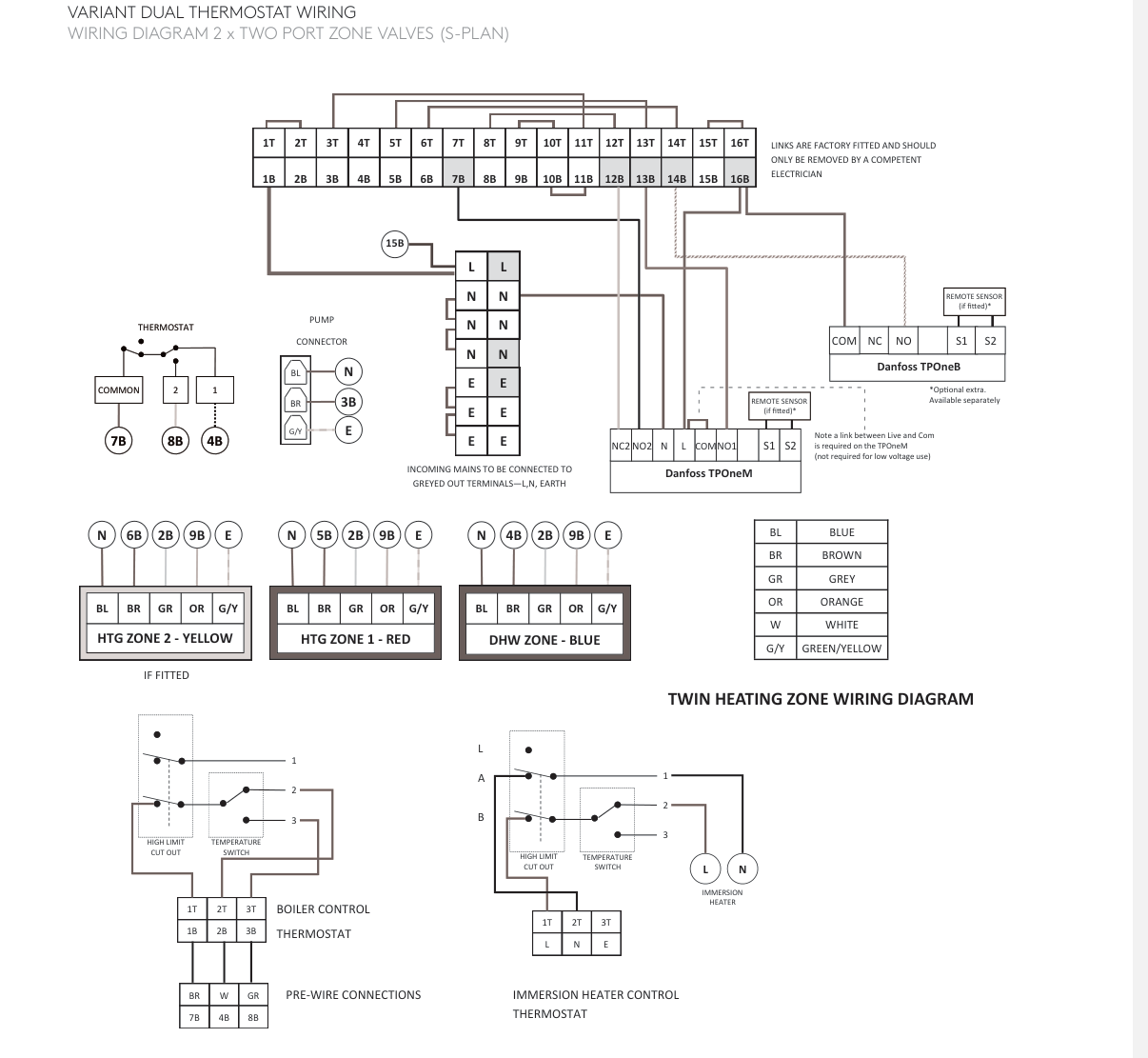 Kingspan Wiring Centre Plan.png