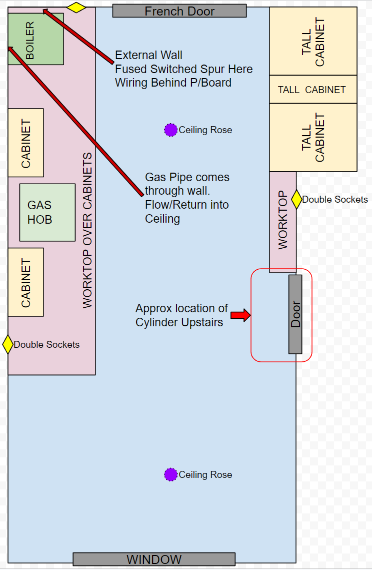 Kitchen Boiler Layout.png