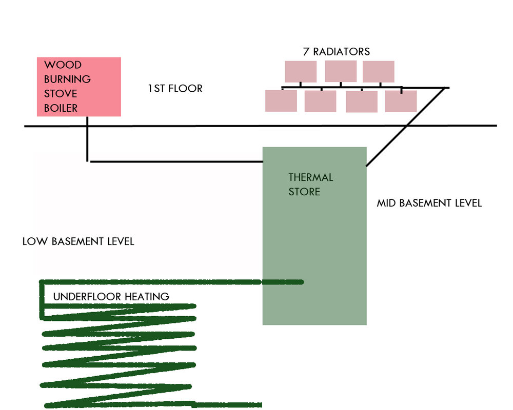 LEVELS-for-heating.jpg