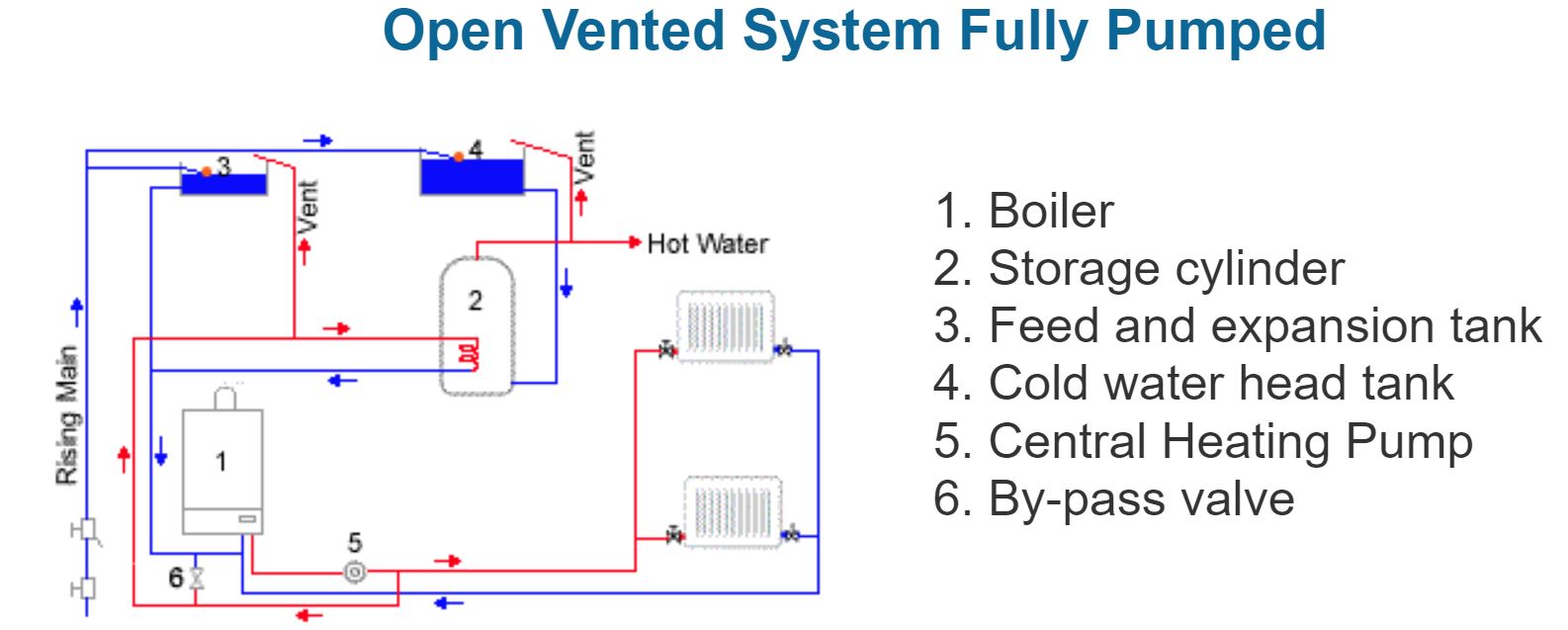 open vented 2.JPG