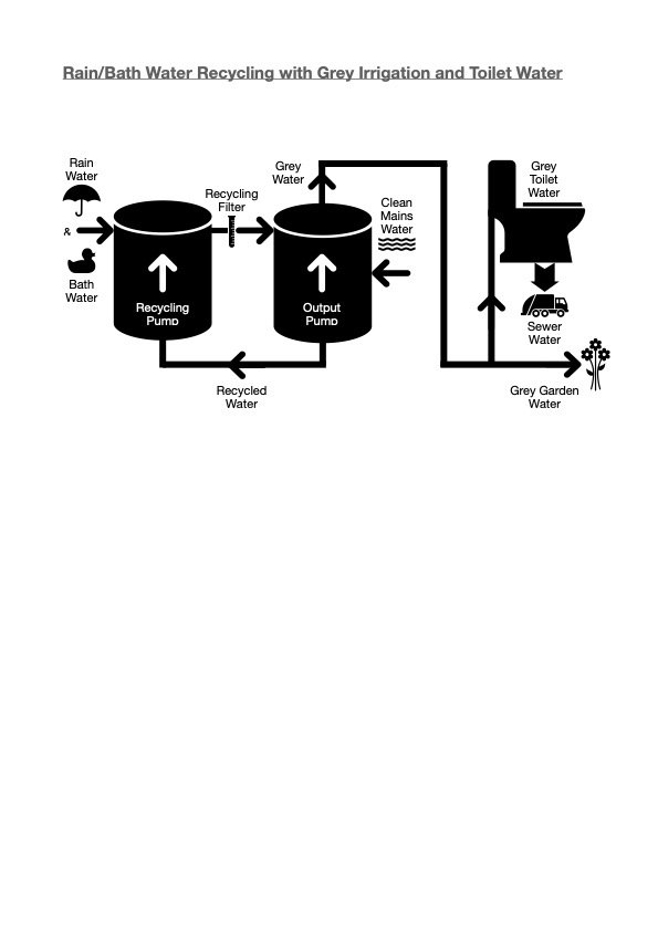 Rain Harvester System 2.jpg