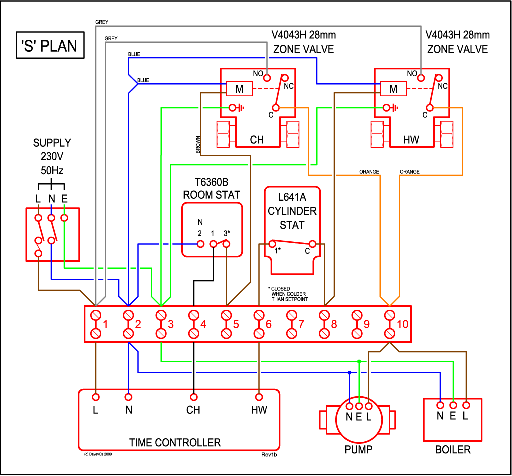 S Plan Wiring.gif