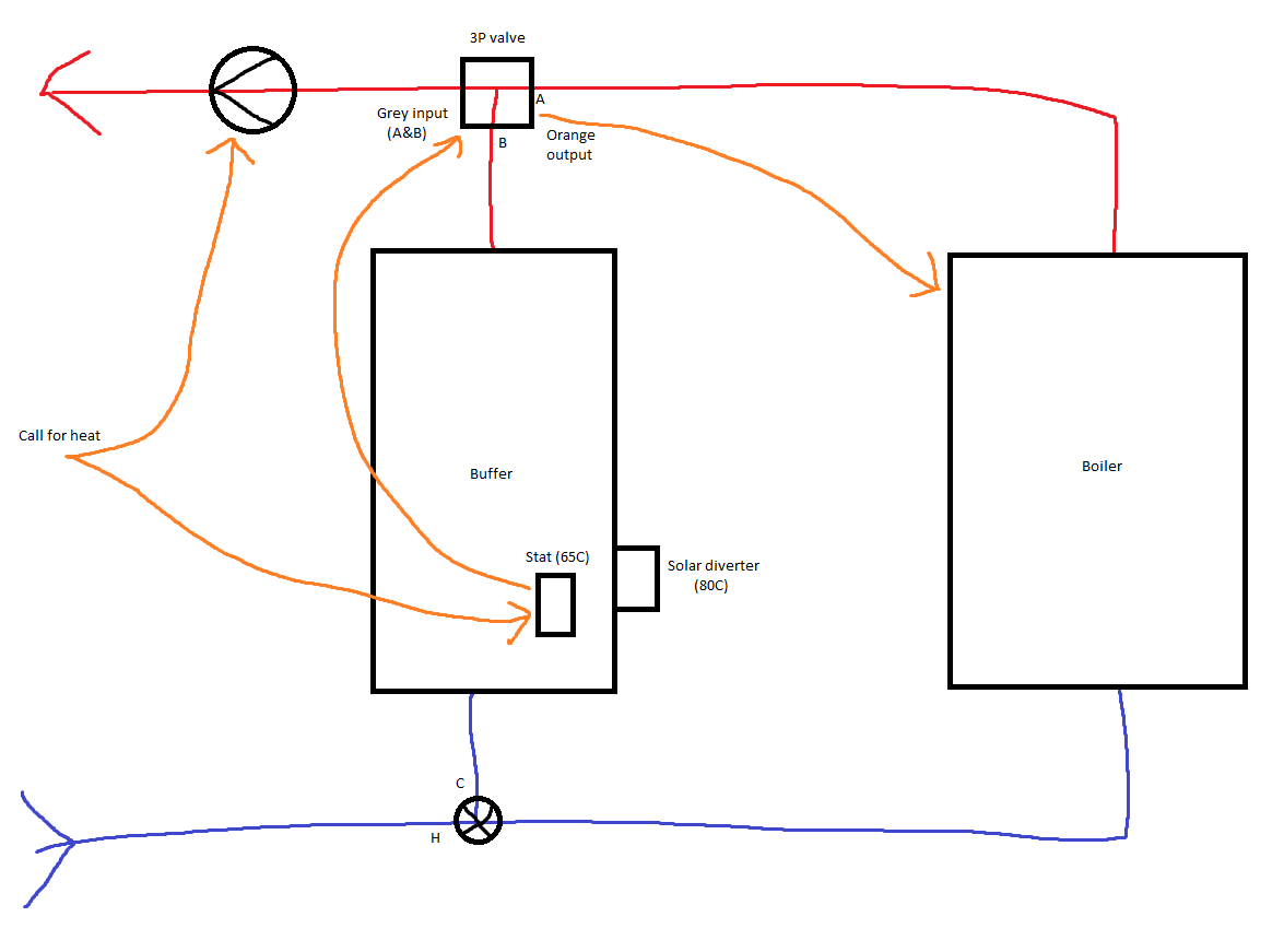 Solar Diverter Setup.png