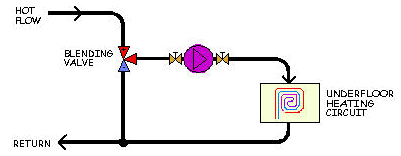 UFH 3 Port Blending Valve.gif