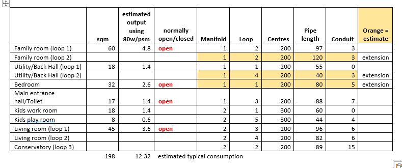 underfloor loops consumption.JPG