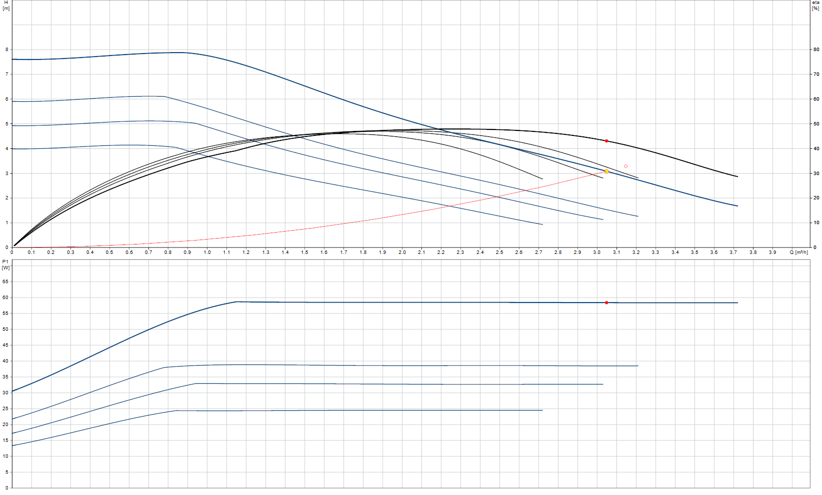 UPM Pump curves.png