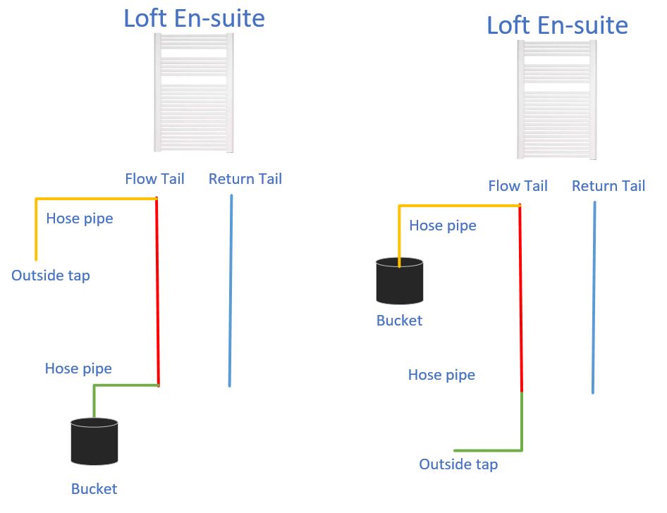 Various flushing circuits.JPG