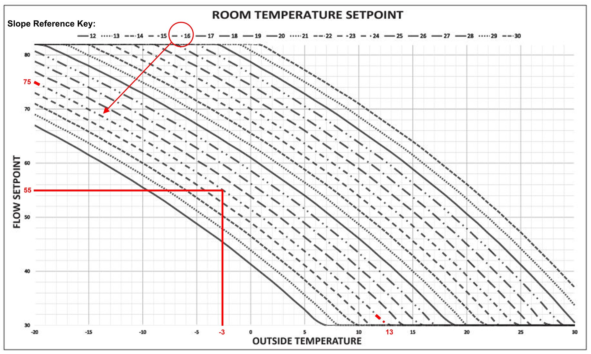 Weather Comp Curve.jpg