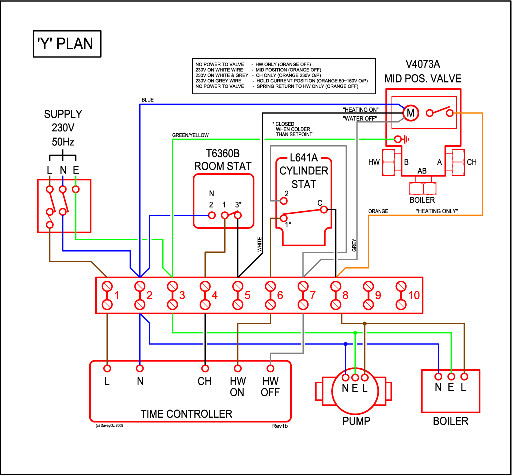 Y Plan Wiring.gif