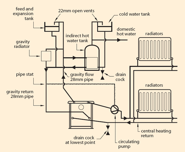 central_heating_stove.gif