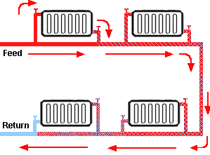 one-pipe-system.png