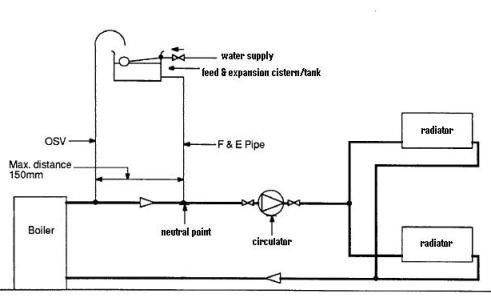 close_coupled_system.jpg