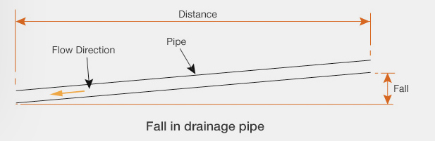 www.drainageconsultantsltd.co.uk