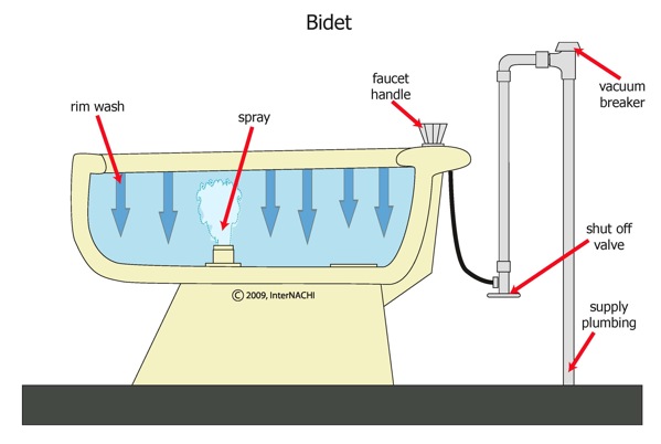 bidet.jpg