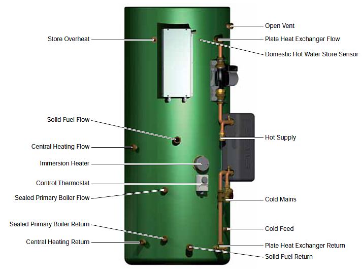 Torrent%20Greenheat%20SP%20cylinder%201.jpg