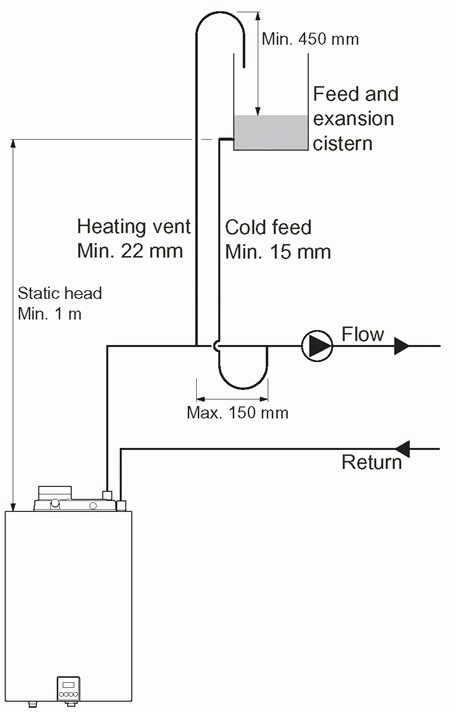 Open-System-Header-Tank.gif