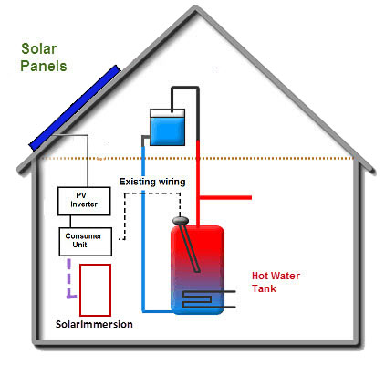 solarimmersion.co.uk