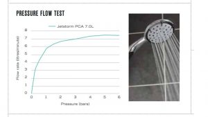 www.showerheadhosesmixers.co.uk